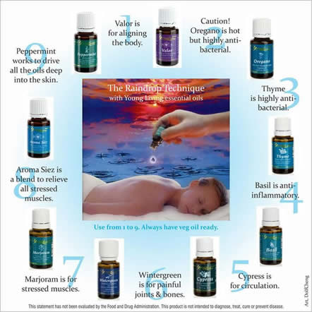 Essential Oils 